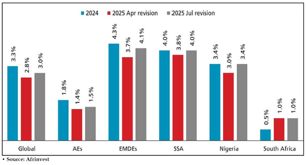 Rising Foreign Reserves Spur Naira Rally Across Markets