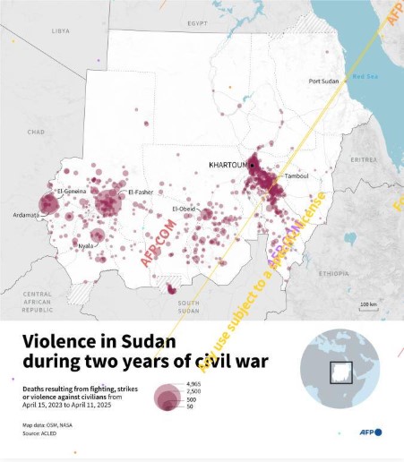 Sudan