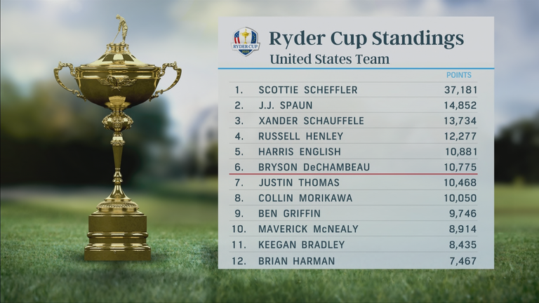 Skysports Ryder Cup Golf 6994106