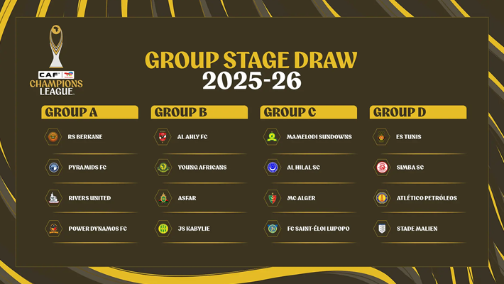 Caf Champions League: Rivers United, Power Dynamos Complete Strong Group A Quartet