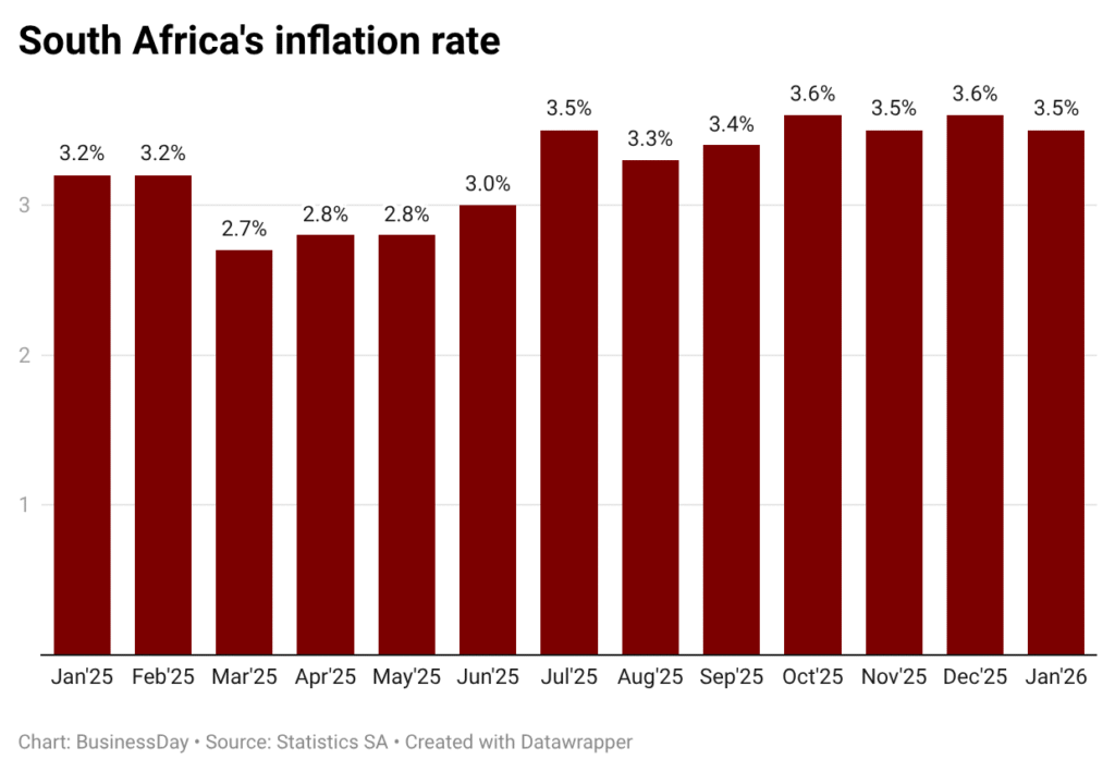 GgBLM south africa s inflation rate GgBLM south africa s inflation rate